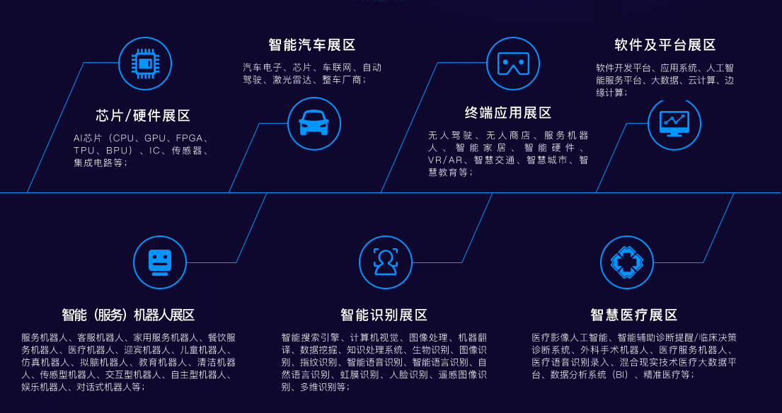 鏈在ofweek(第二屆)中國人工智能產業大會中的前沿探討 AI技術、智能汽車與軟件開發