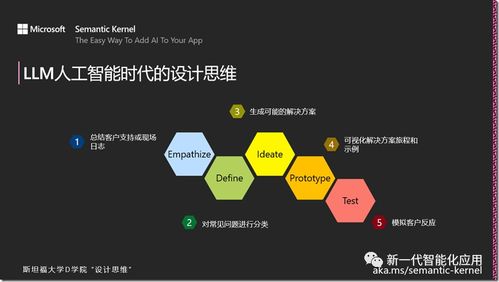 設(shè)計思維與人工智能 重塑應(yīng)用軟件開發(fā)的創(chuàng)新之道