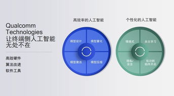 驍龍AIE 重塑移動AI體驗，引領(lǐng)智能應(yīng)用開發(fā)新紀(jì)元